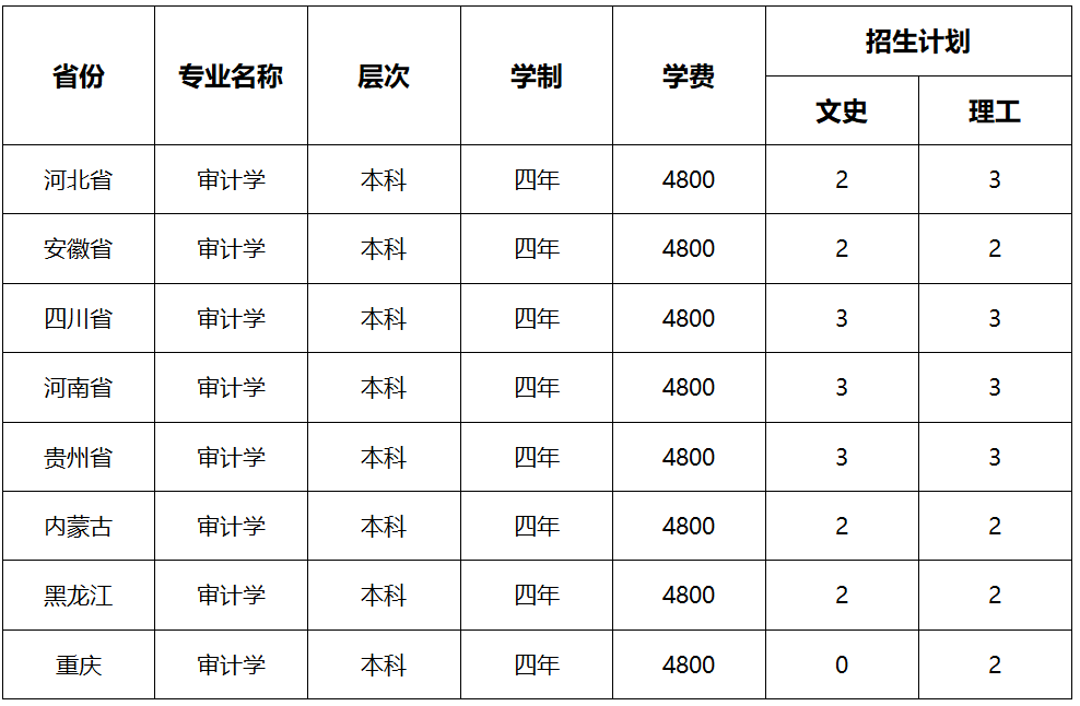 山东农业工程学院学费图片